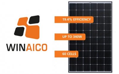 New Product Announcement: Winaico Panels